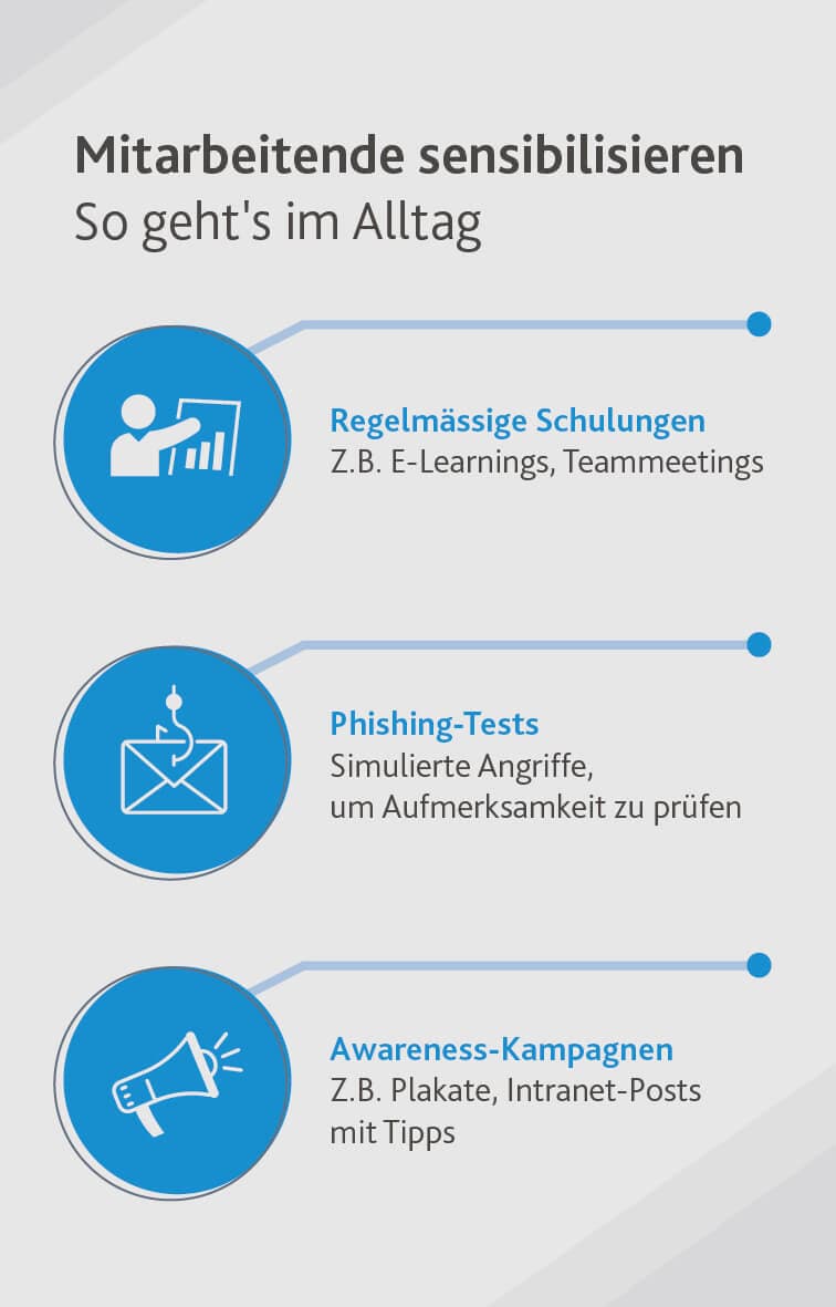 Mitarbeitende sensibilisieren