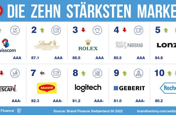 Brand-Finance_staerkste_marken_schweiz_bearbeitet