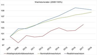 Kaum Spielraum für Verhandlungen