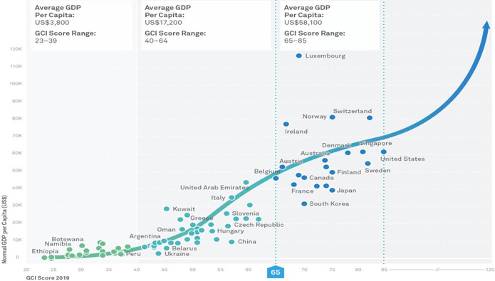Huawei Connectivity Index: Schweiz auf Rang 2